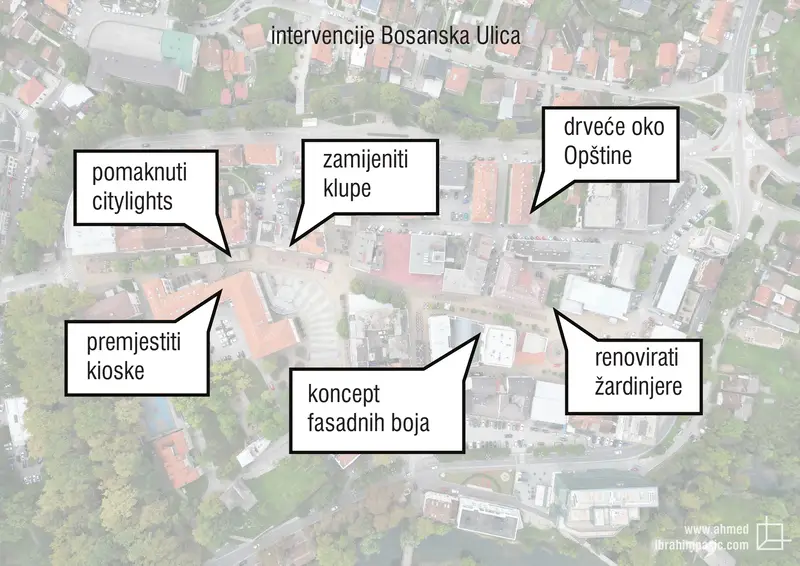 Prezentacija Revitalizacija Bihać Centar, stranica 52 od 123