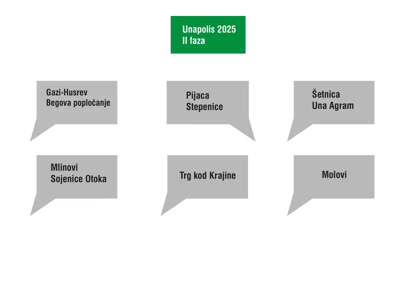Prezentacija Revitalizacija Bihać Centar, stranica 122 od 123